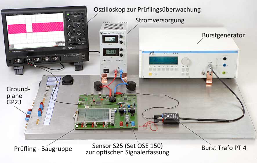 Anwendung mit PT4